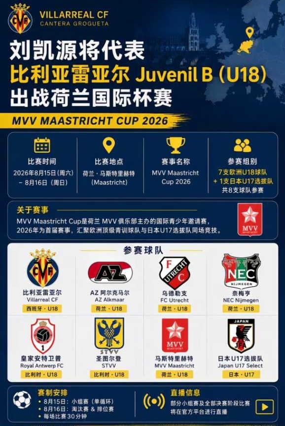 中国足球小将10核心刘凯源即将随比利亚雷亚尔U19B队参加的荷兰MVVMAAS