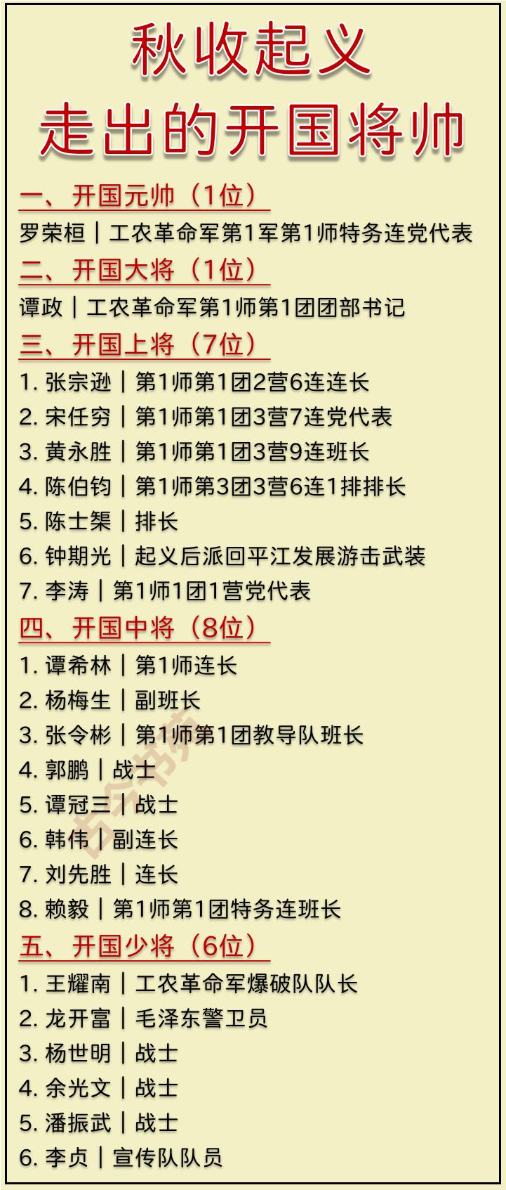 秋收起义走出来的开国将帅何为秋收起义？南昌起义，是根据要攻占的城市名字而定