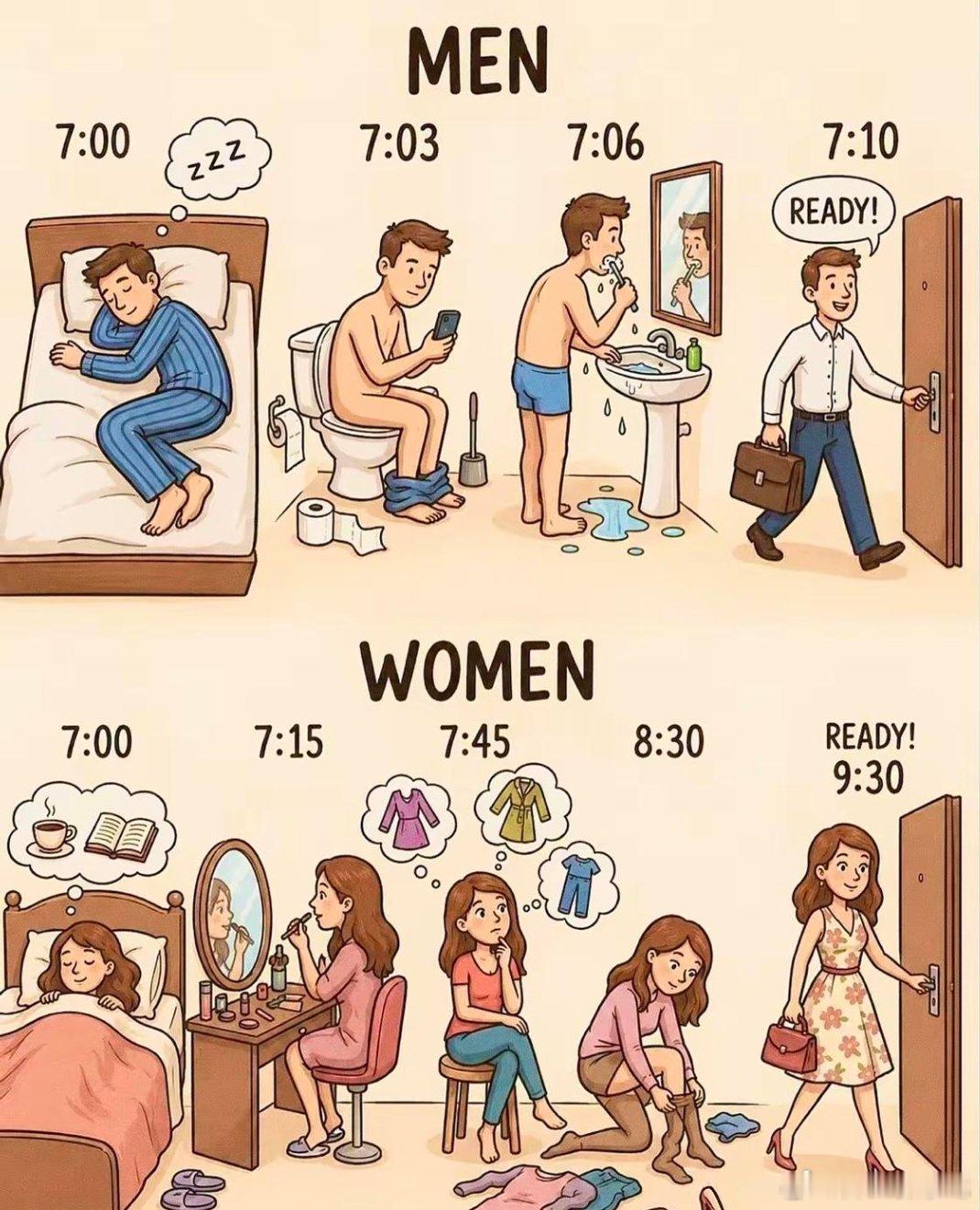 出门时间男人vs女生男生女生早上起床不同之处