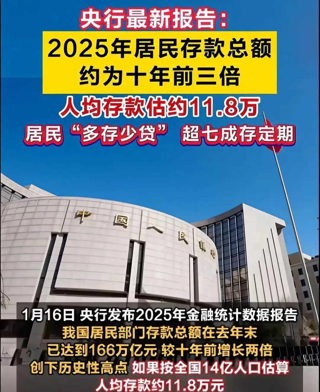 家家存款四五十万？别慌，你我可能又被平均了！最新数据显示，2025年全国人均存款