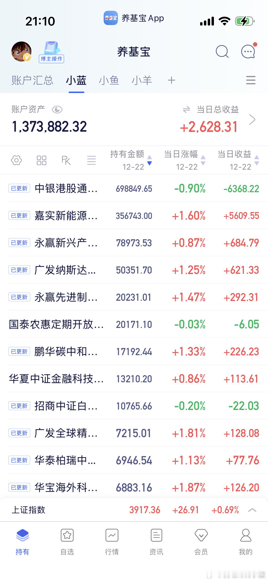 所有基金都更新出来了…最近创新药的持有体验真的太差了。