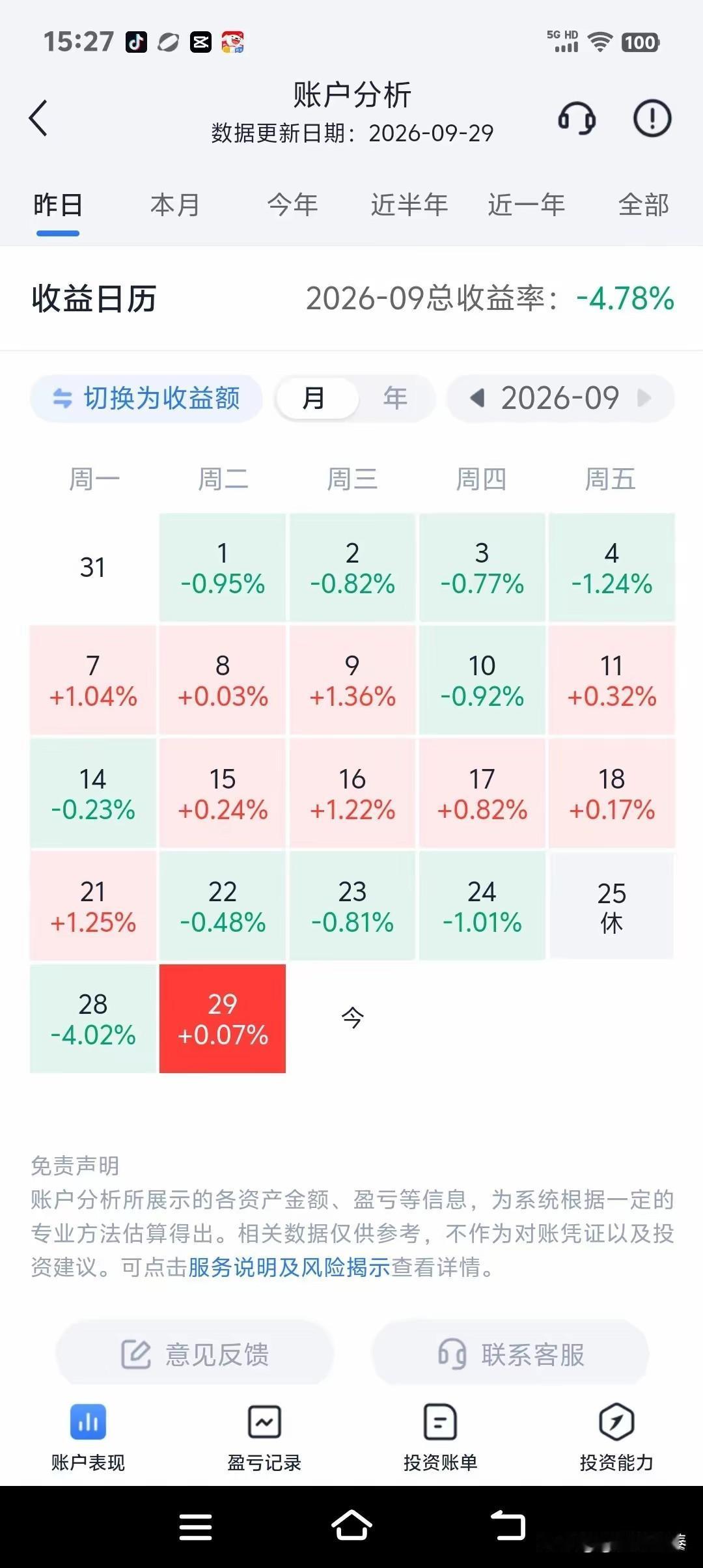 9月亏损5.26%，这位股民却靠一只股票赚了120万！今天刷到一位叫“退休外