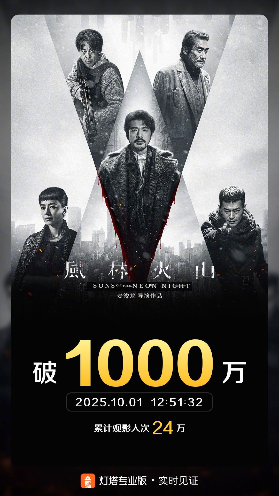 风林火山票房破1000万据灯塔专业版实时数据，截至10月1日12时51分，影片