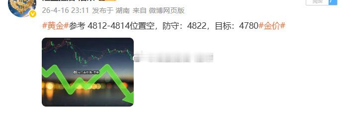 黄金4812位置空，行情下跌至4789位置，空单止盈230个点，二百点利润落袋为