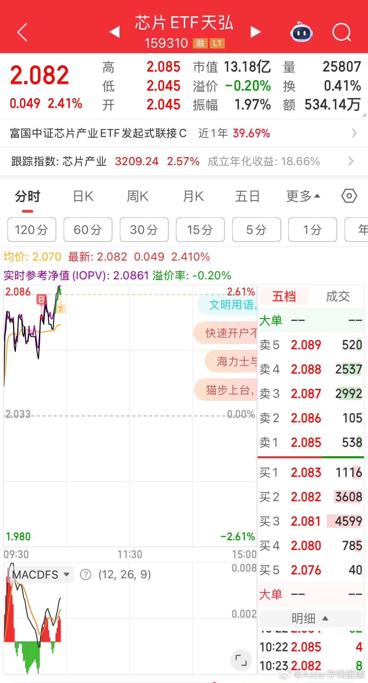 场内开买了，场内腾出来的子弹挺多的。etf​​​