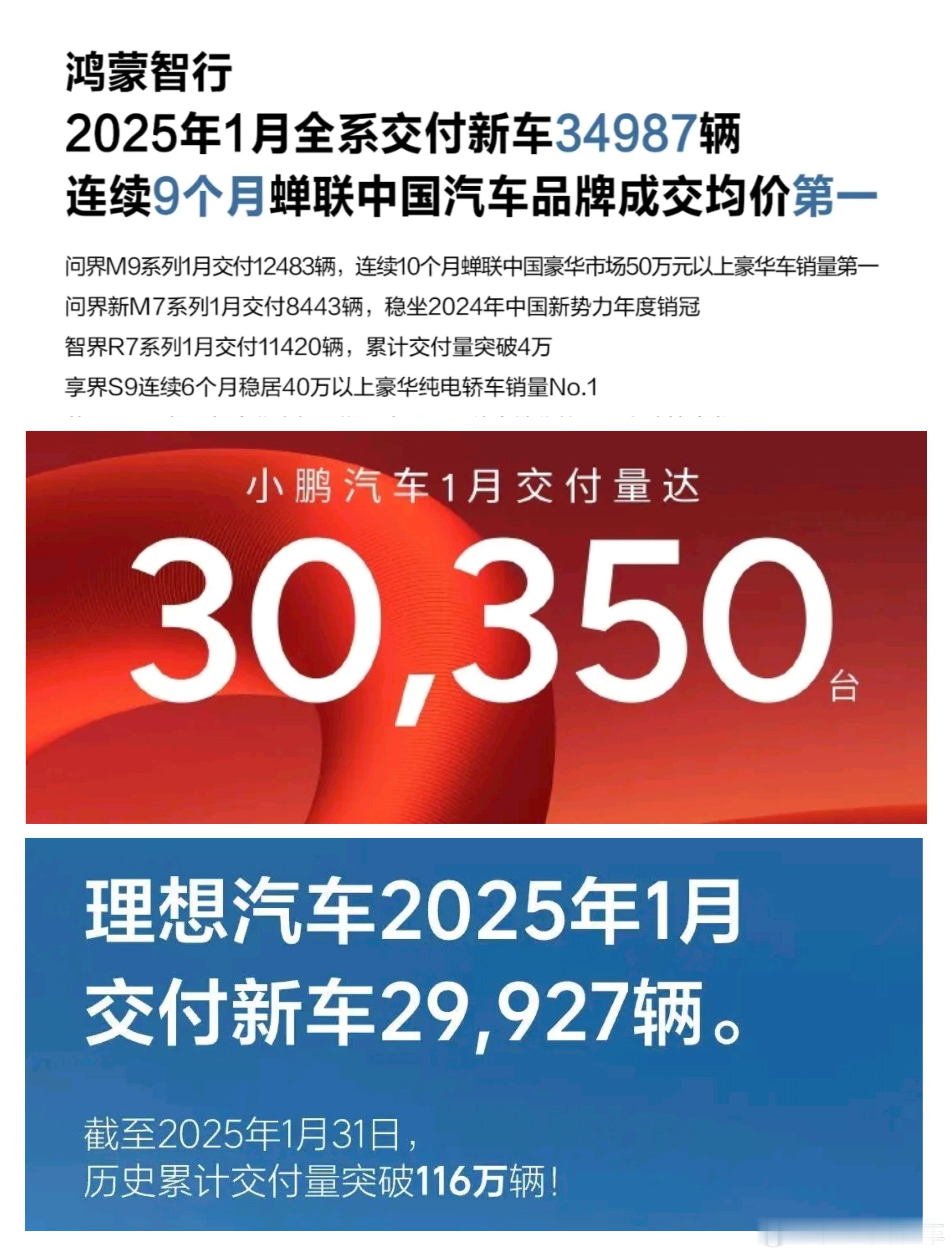 看了下一月份各家新势力车企交付量坐销量3万这桌的有鸿蒙智行、小鹏和理想坐销量2.