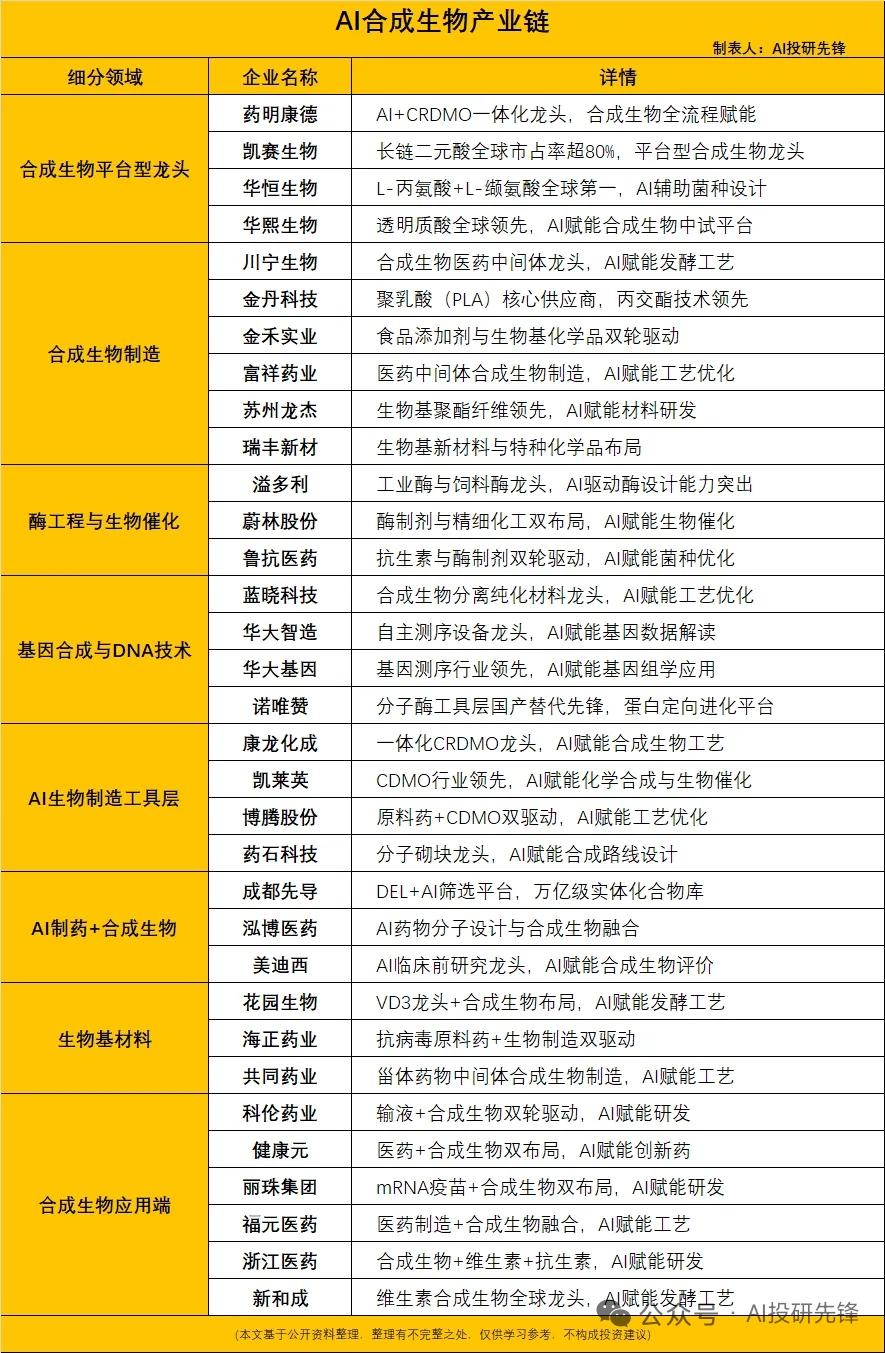AI合成生物迎来里程碑，AI独立设计完整噬菌体基因组落地8月6日，斯坦福大