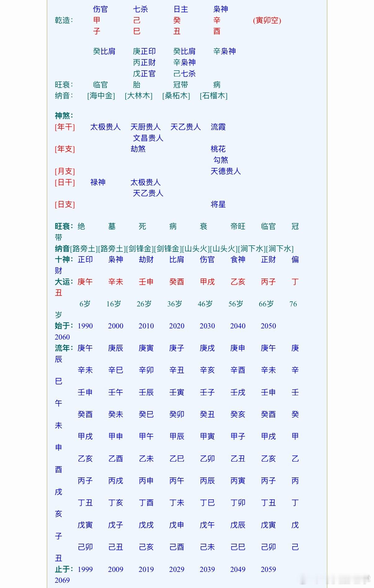 八字比张雪峰小一天，位高权重，今年心脏出问题的八字男乾造：甲子，己巳，癸丑，辛酉
