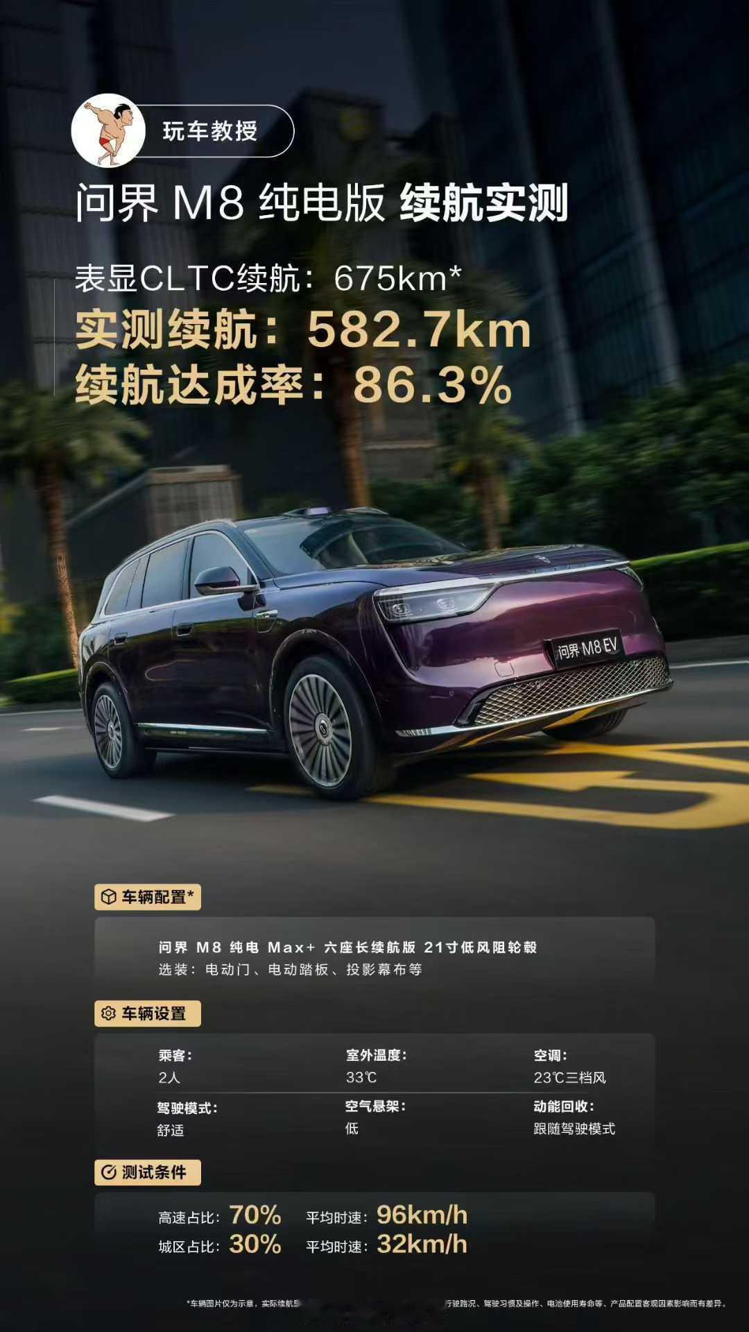问界M8全能车王纯电版这个续航达成率还挺高的呀，四驱都能做到500+，发布后去