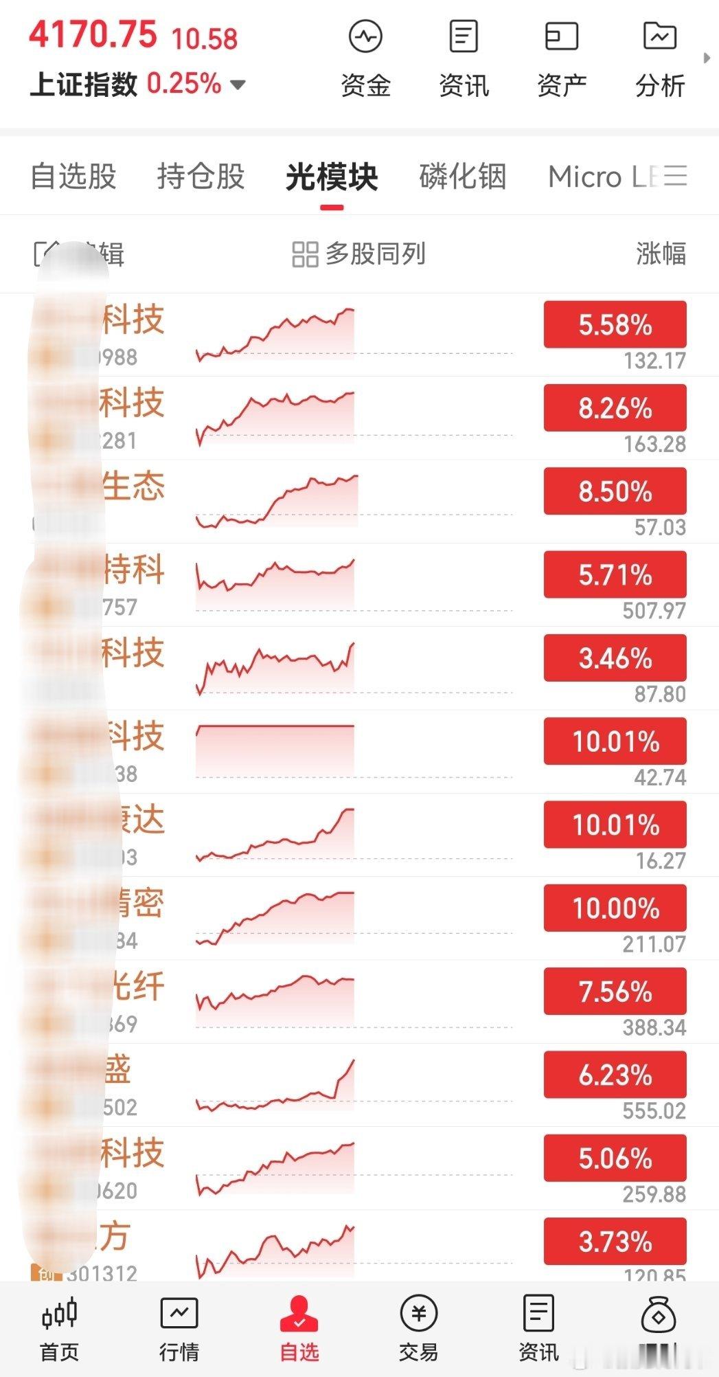 光模块军团就是要长期做，重点做，来回做，深入做，反复做，在AI驱动的超级大牛市中