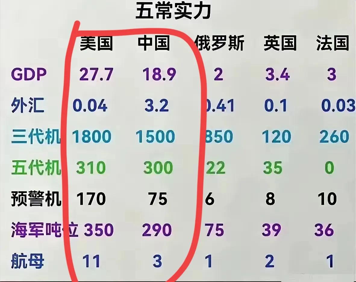 这是世界上最难上的桌子！上面只有两个玩家，其他都是陪着玩的！两个玩家