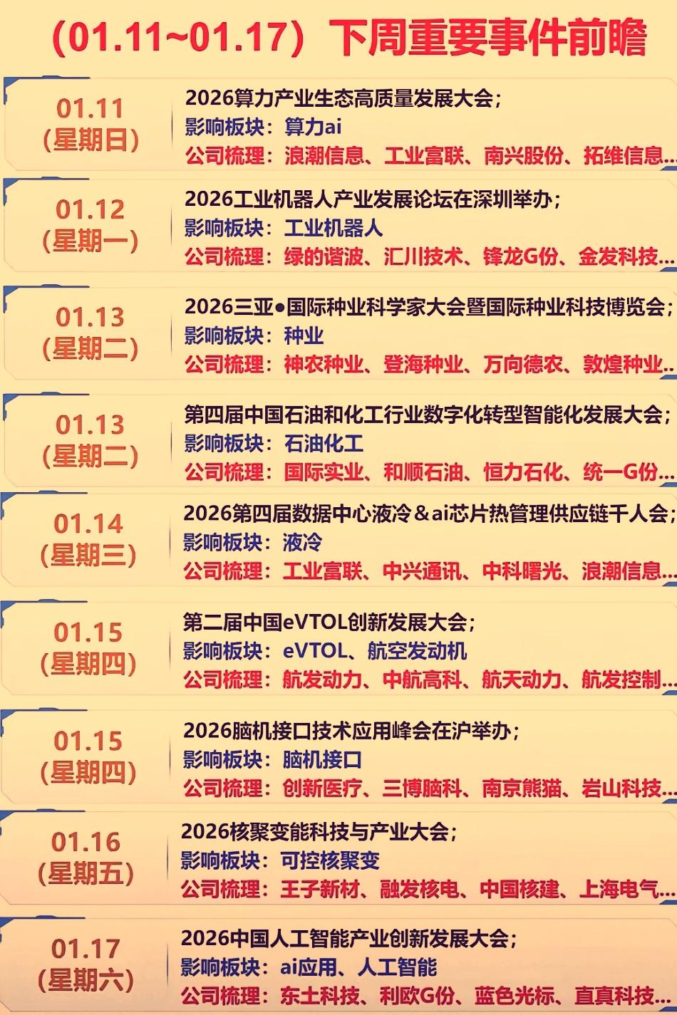 从下周的重要事件发酵来看，市场资金炒作的题材方向大概率还是比较集中在科技线。商业