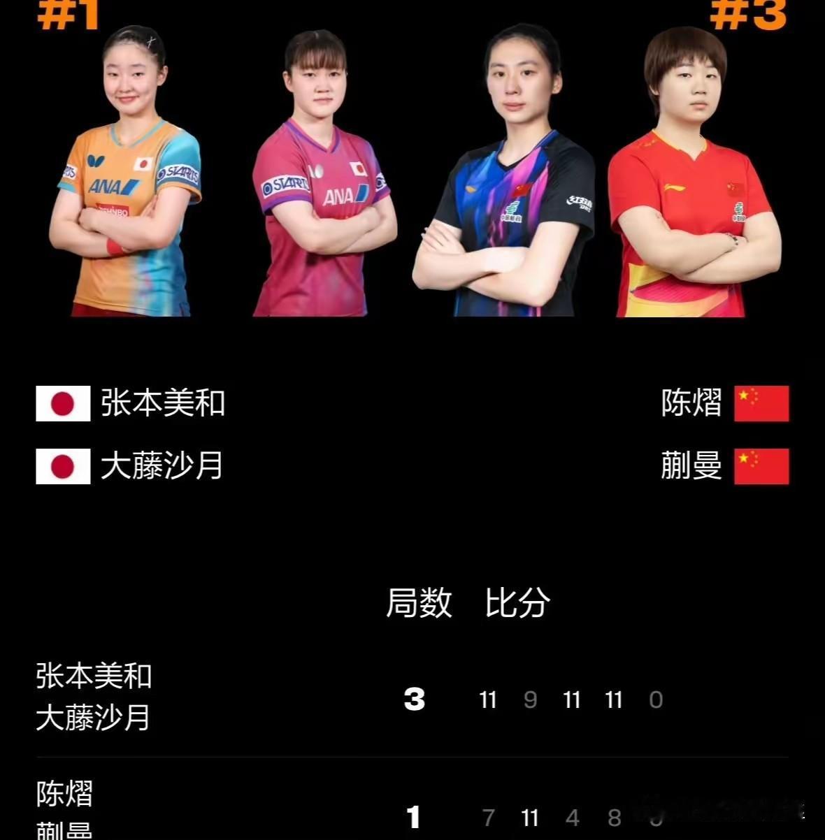 蒯蔓女双输球意味着什么？她单打扛不住，混双出工不出力，女双只想和王曼昱配，她