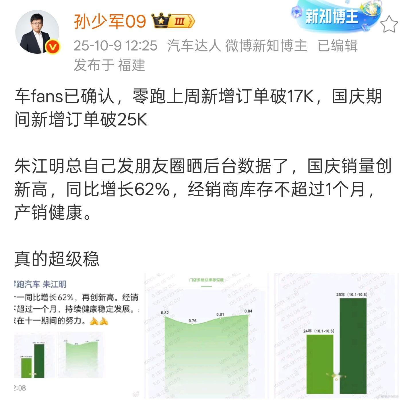零跑国庆新增订单破2.5万、同比增长62%的成绩，再加上朱江明朋友圈里“库存不超