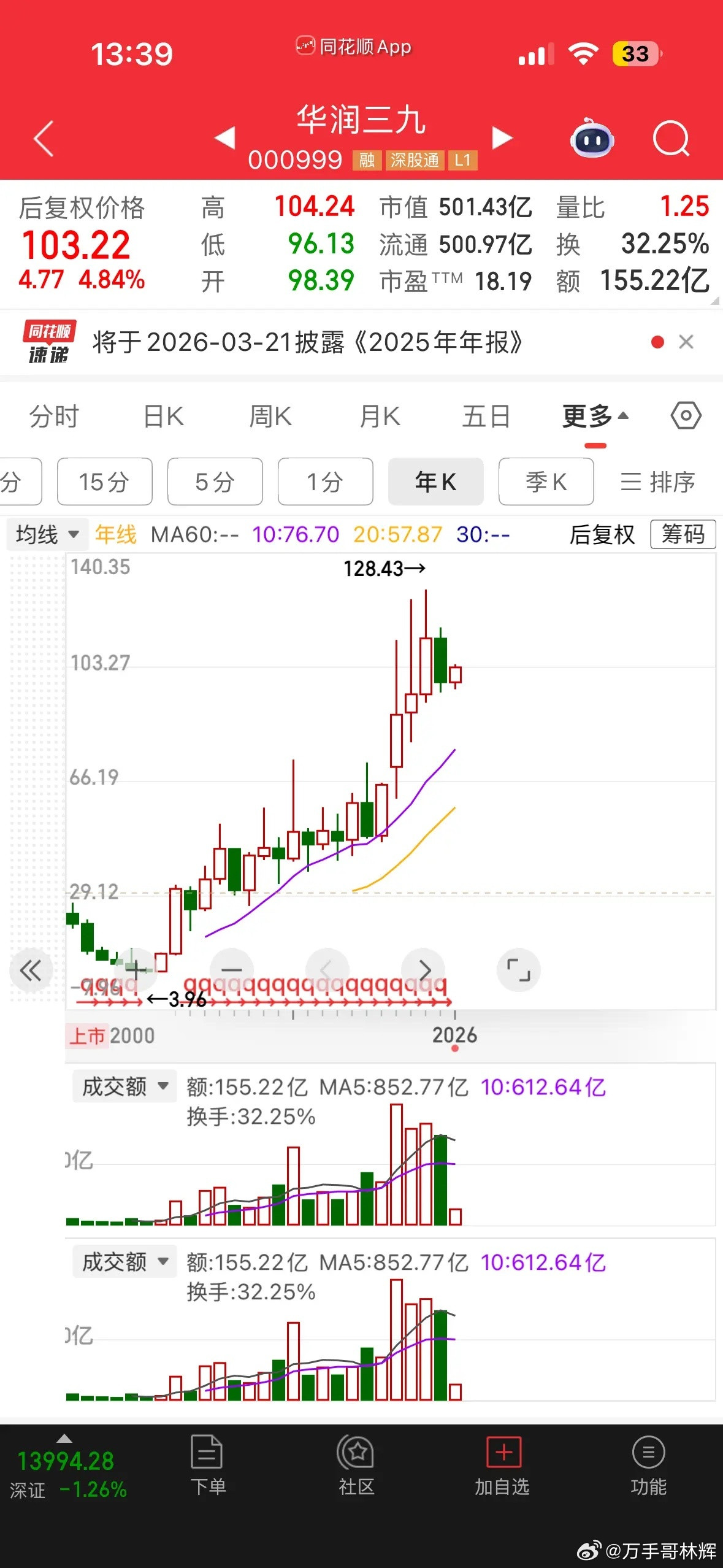 国民品牌“999”的华润三九是一家什么样的行业龙头？华润三九的股价最近20年的实
