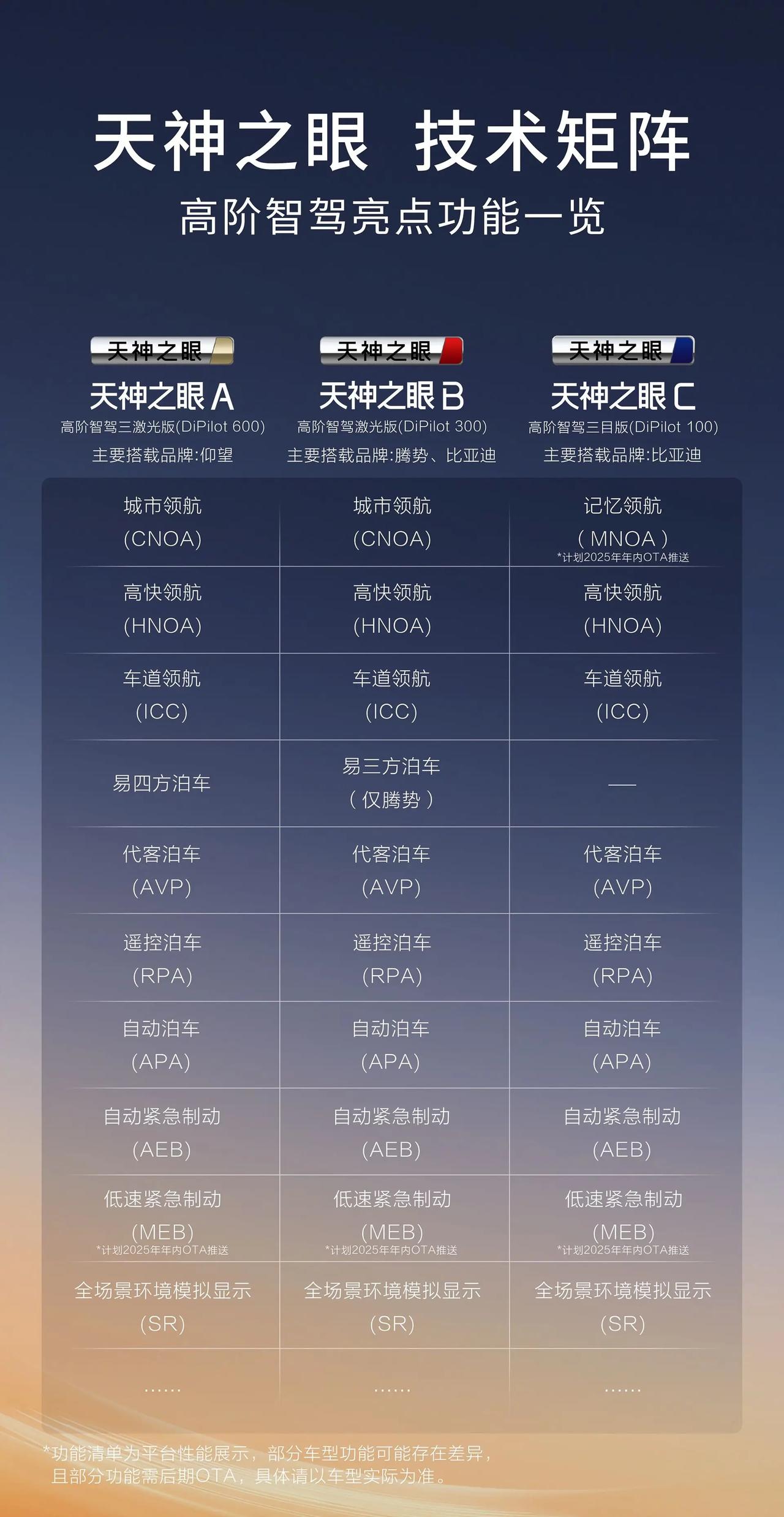 辅助驾驶功能终身免费，比亚迪这步棋的逻辑是什么？比亚迪宣布辅助驾驶功能终身免费