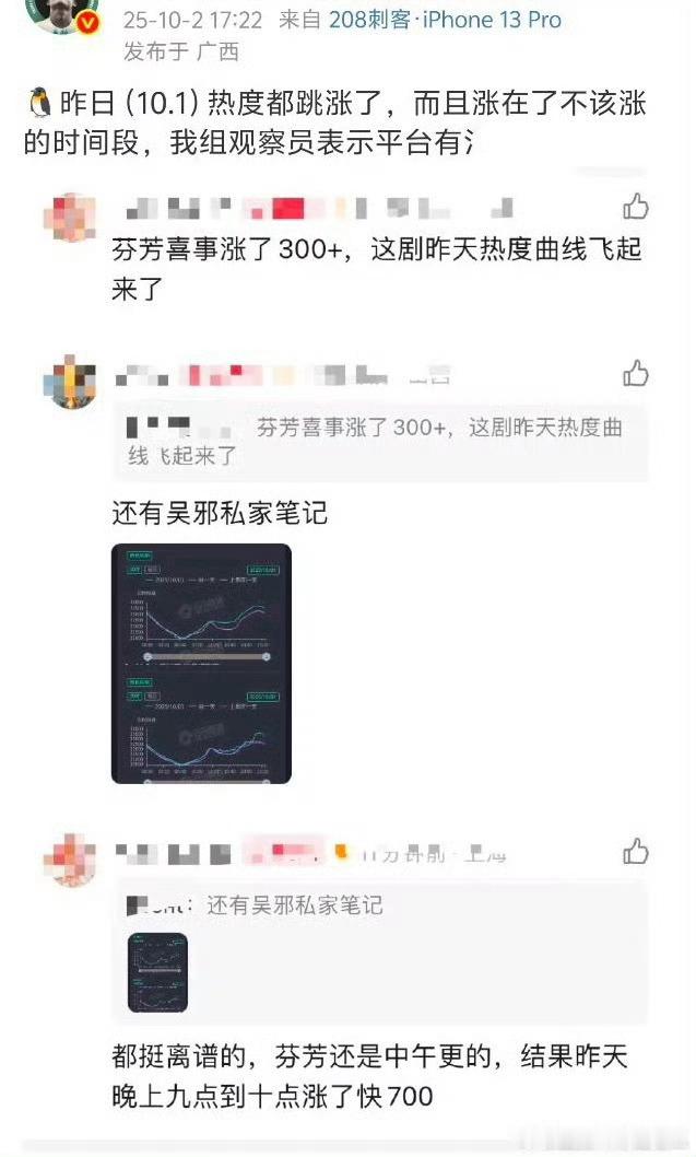 鹅今年血扑疯狂找补中​​​
