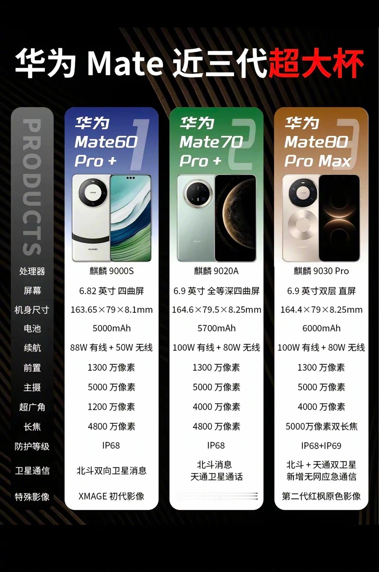 华为Mate超大杯，您更喜欢哪款！