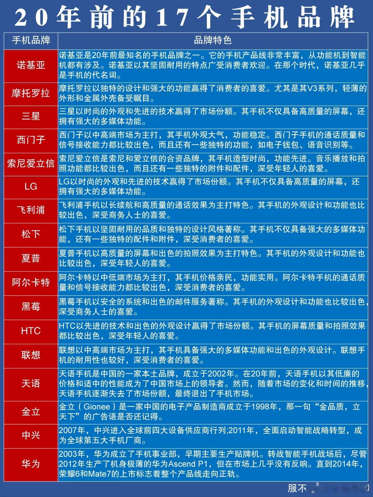 当年市场上的17个手机品牌，你用过几个？