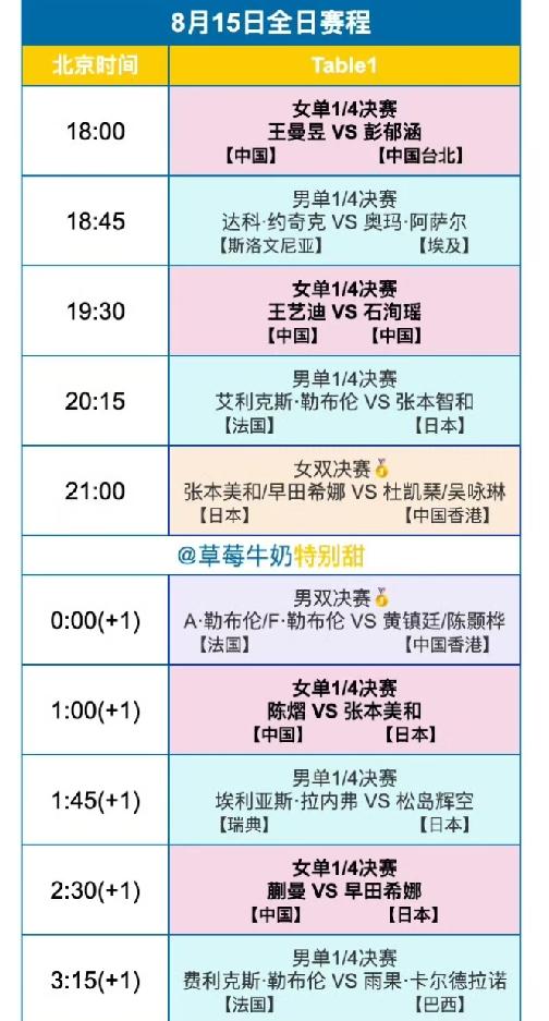 8月15日赛程，女单最激烈的时刻到了。女队能不能夺冠，就看这一“哆嗦”了。