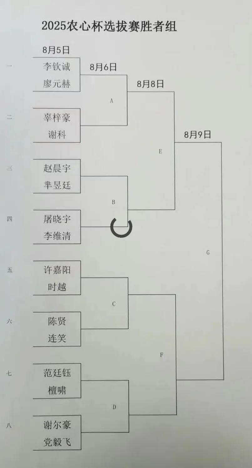 27届农心杯~中国队选拔几大特点2025~2026年度27届农心杯中、日、