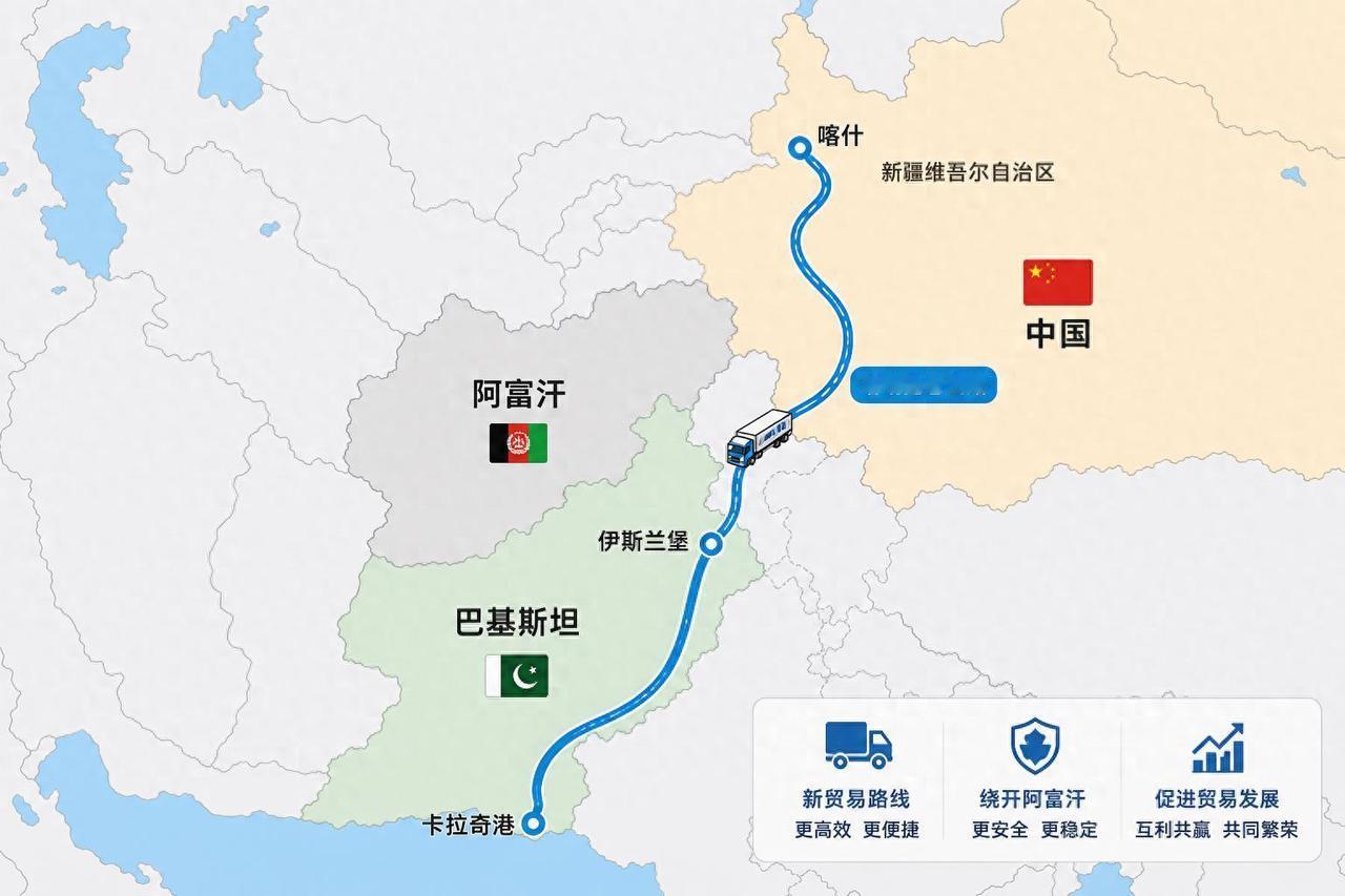 巴基斯坦宁可多跑上百公里，也要绕开阿富汗，这条新通道一开，塔利班手里的“地缘王牌