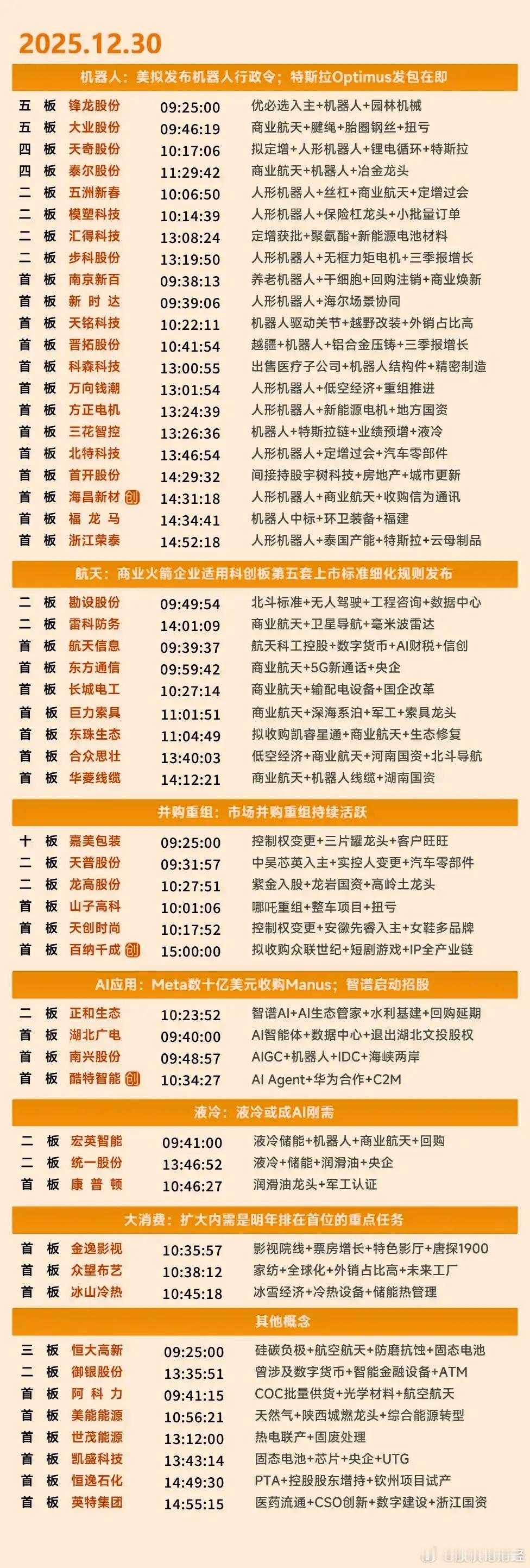 12月30日涨停复盘