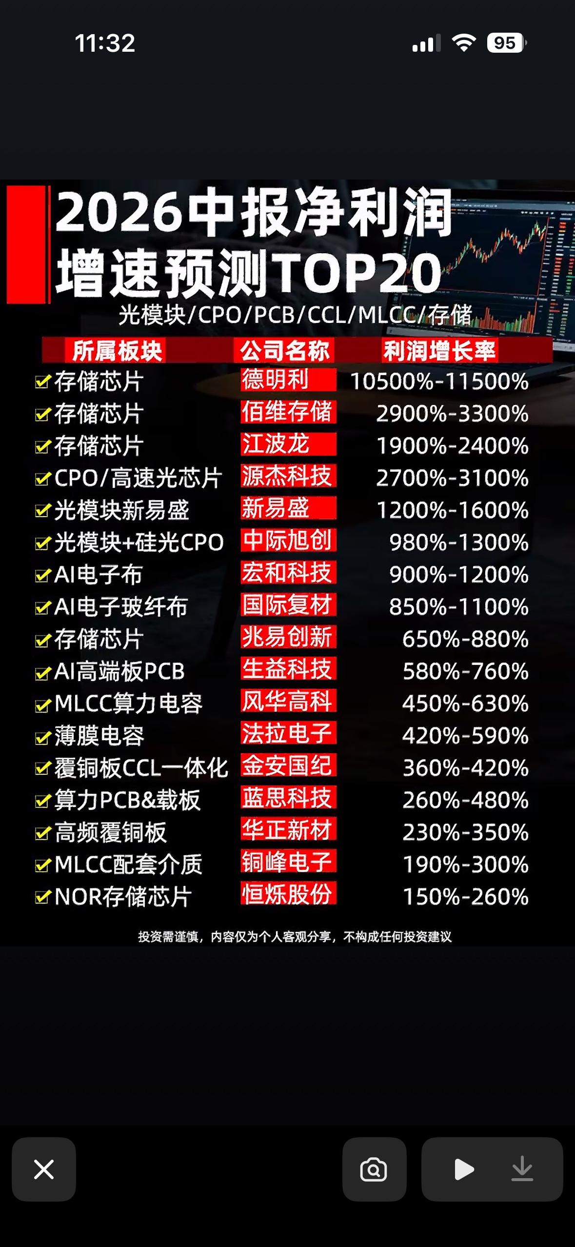 2026年中报净利润增速TOP20预测，带你抢先看！2026年中报净利润增速