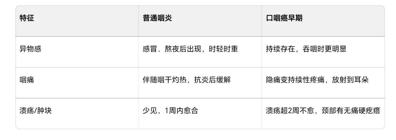 口咽癌发病率飙升30.7% HPV成头号元凶