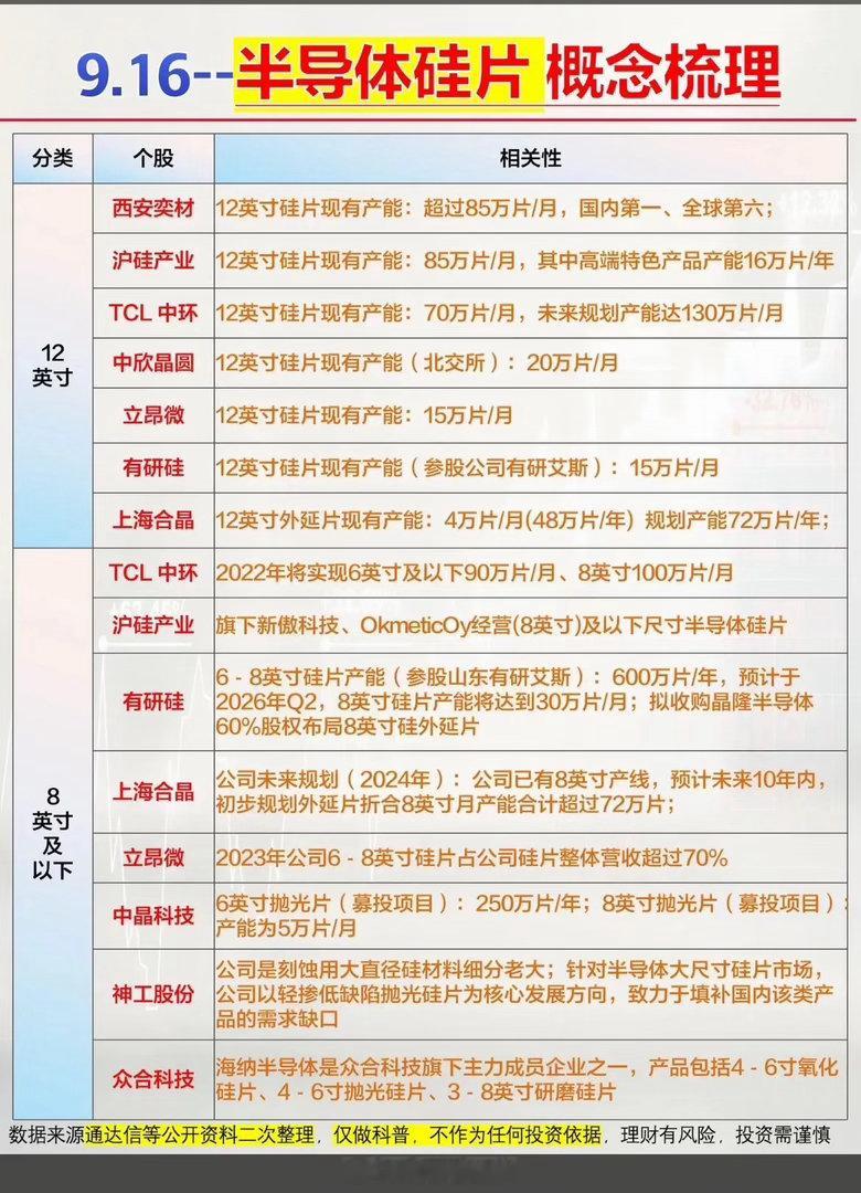 12英寸硅片公司信息大全。整理了目前国内能量产12英寸硅片的几家核心玩家信息，做