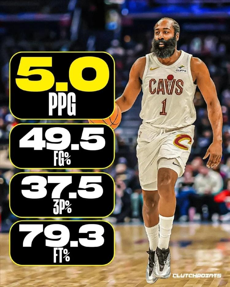 骑士输给东部劲敌凯尔特人后，哈登用6句话总结了比赛：1.“我们想赢下每一场比