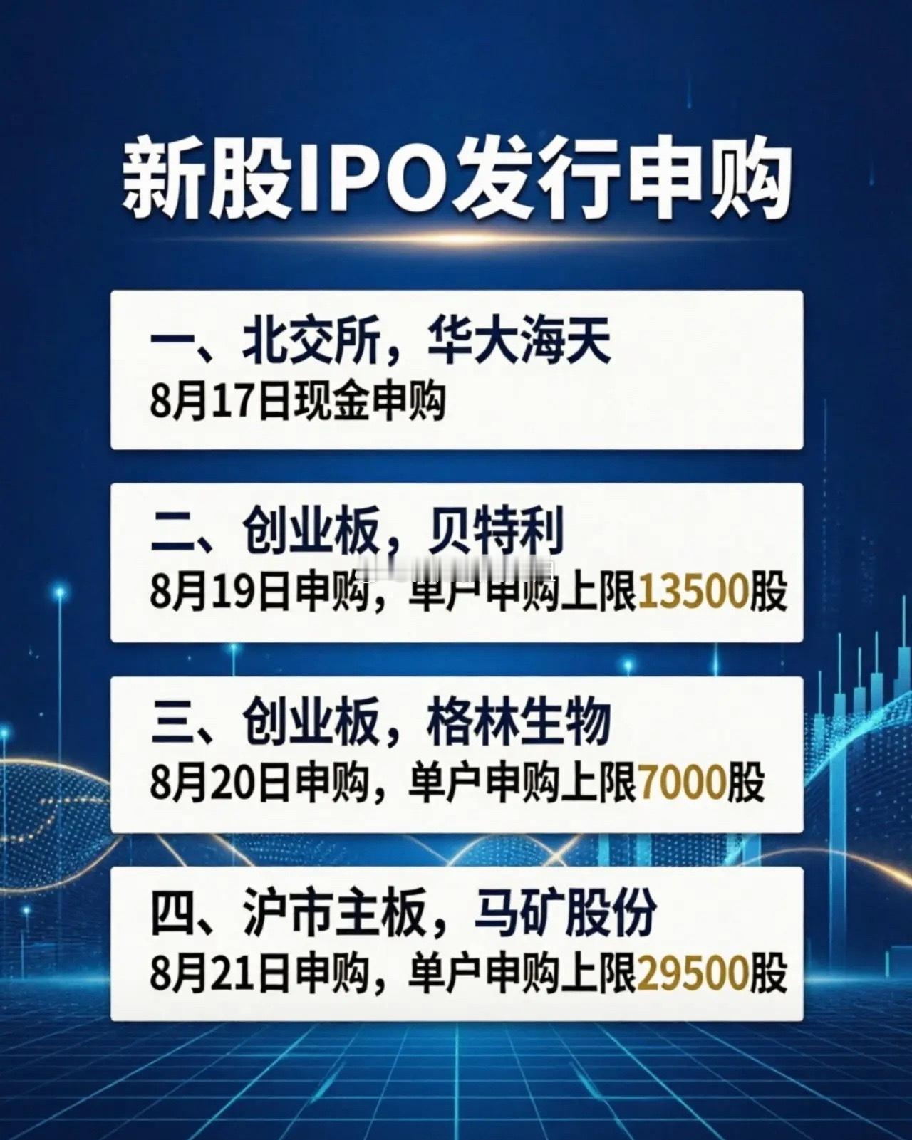 IPO发行，申购，上市周历（8.17-8.21）最贵新股频准激光，将于8月18日