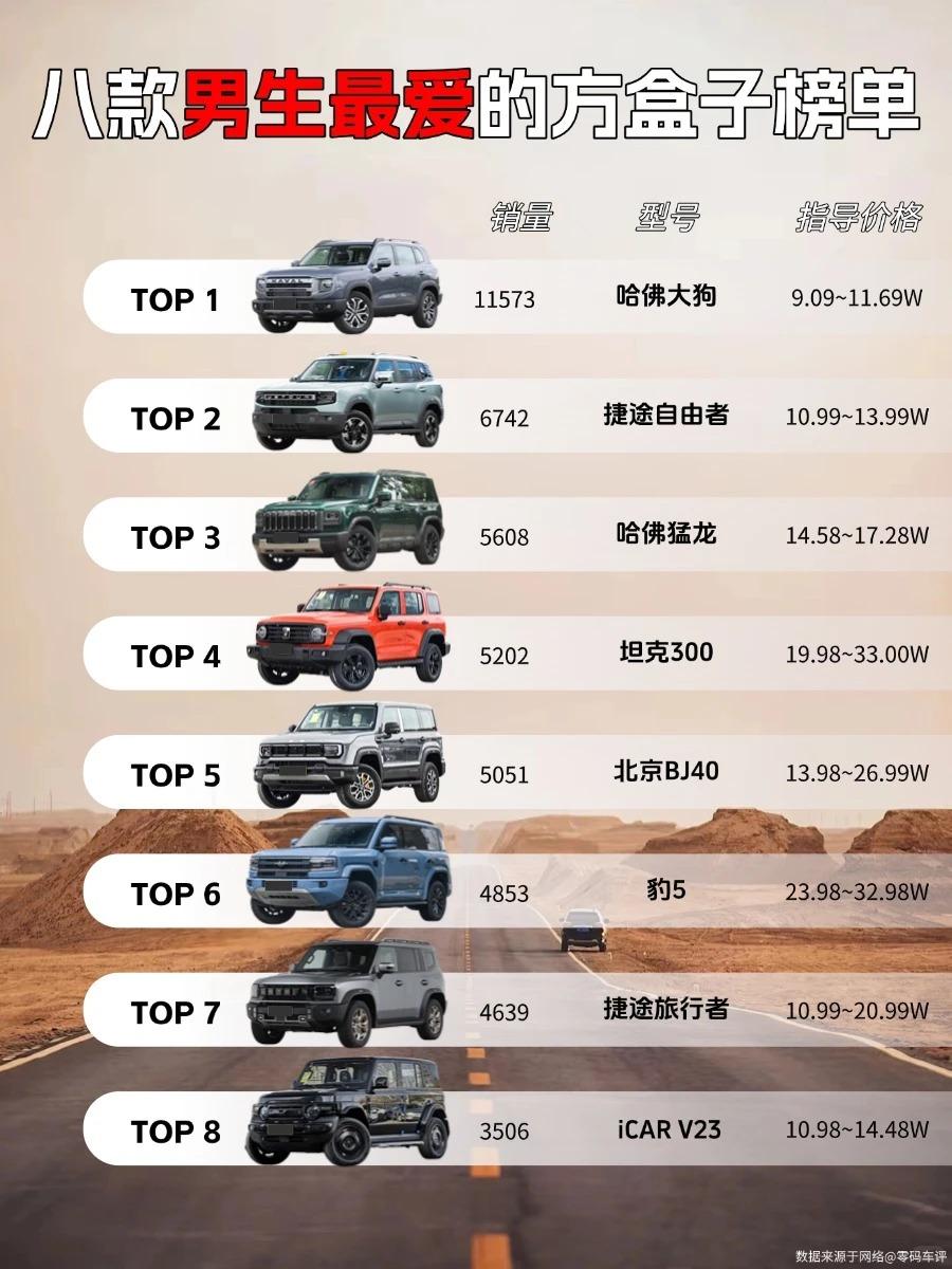 越野方盒子丨八款男生必冲硬派座驾榜单男生心中的越野梦，多半藏在一台棱角分明的方