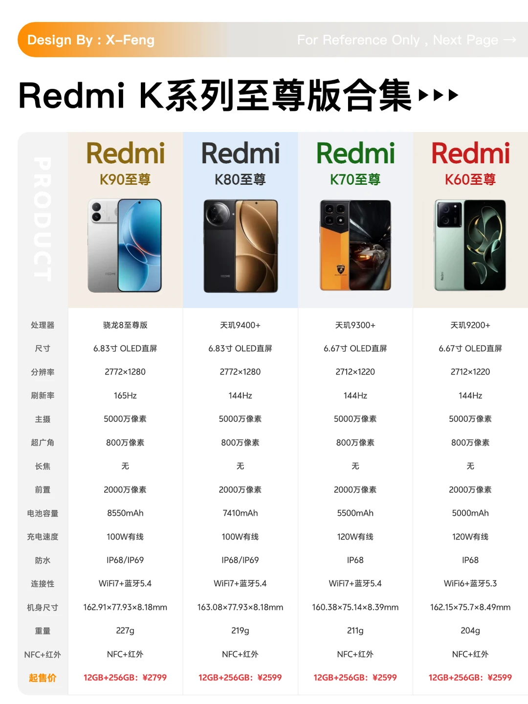🔥四代红米K至尊版系列手机选购指南❗️