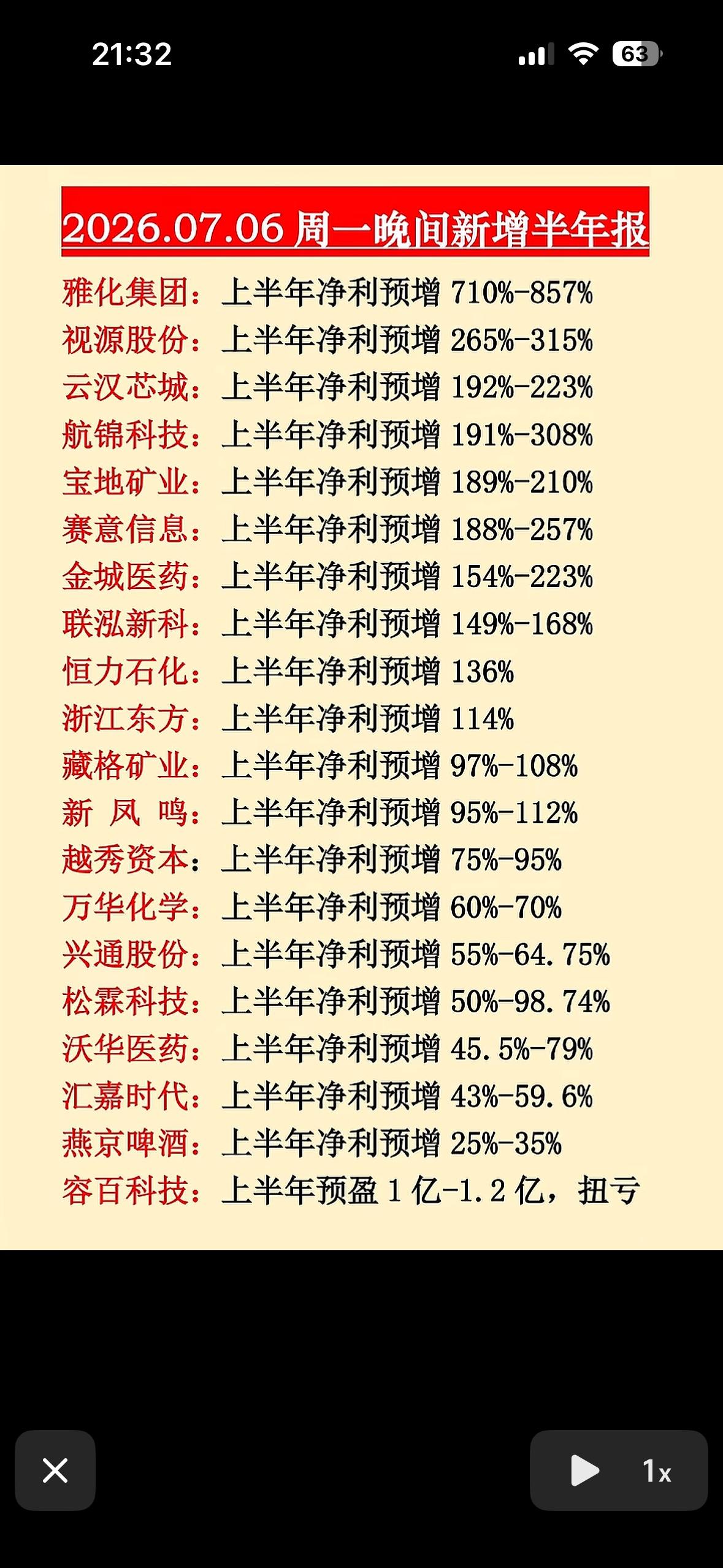 2026年上半年净利增长榜，谁领跑？2026年上半年净利增长榜的领跑者，现在