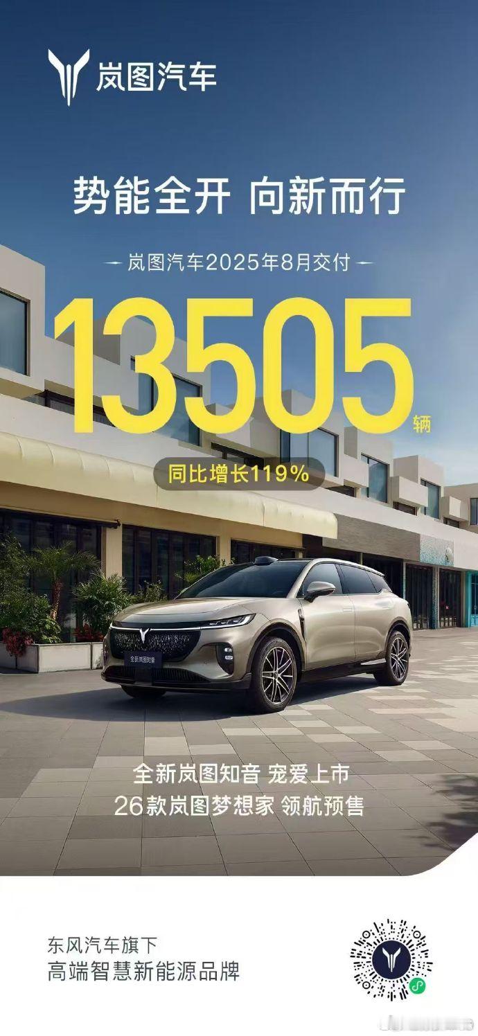 岚图下半年开启产品密集轰炸模式岚图汽车8月交付13505辆7月初上市的free