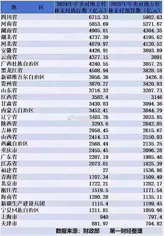 如果社保是公平公正的，老百姓不吃不喝也抢着交社保了，不用这样强制执行。