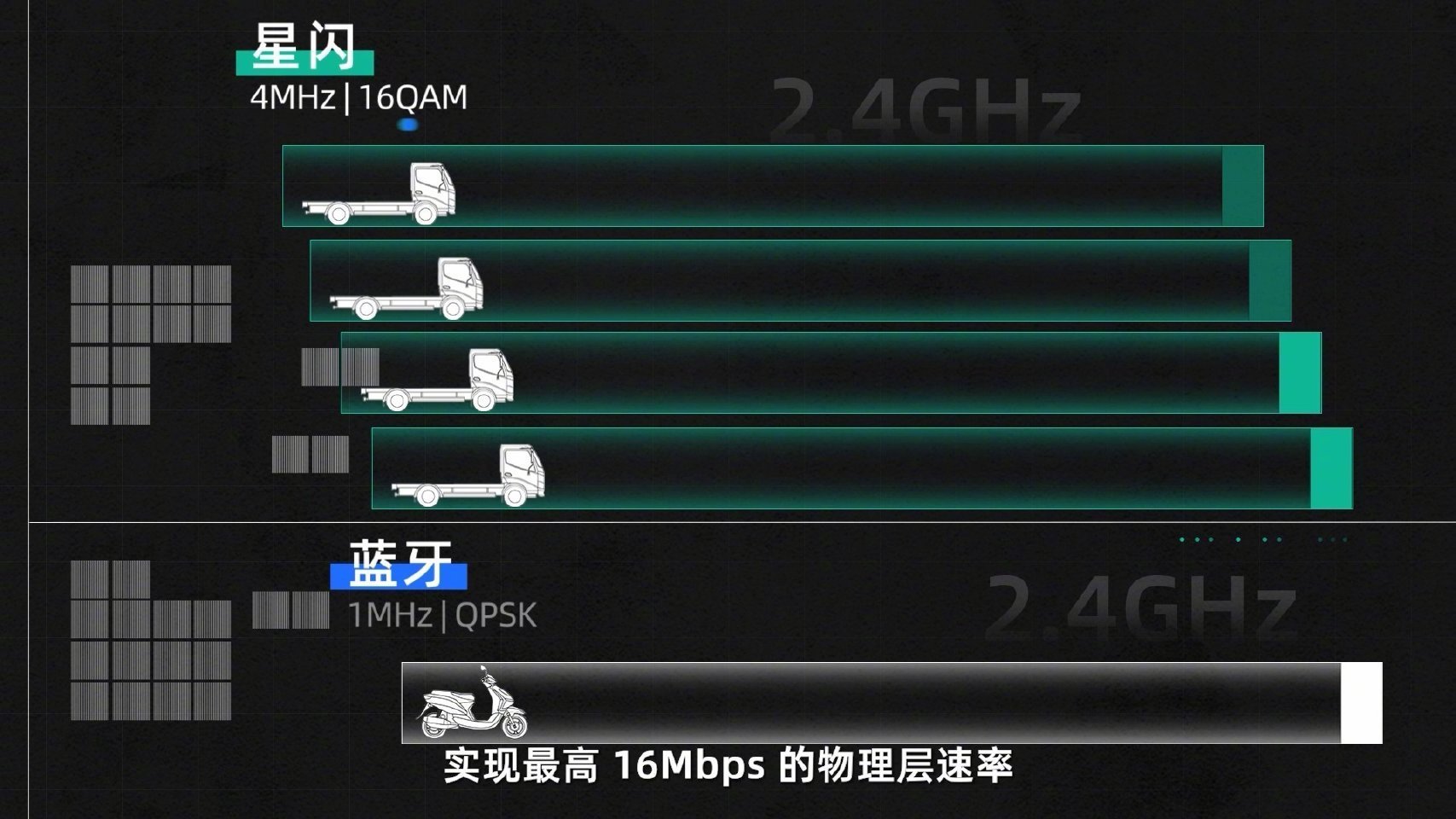 原来我们被蓝牙耳机骗了这么多年以前叫蓝牙耳机，因为有个传输方式叫蓝牙。现在不一