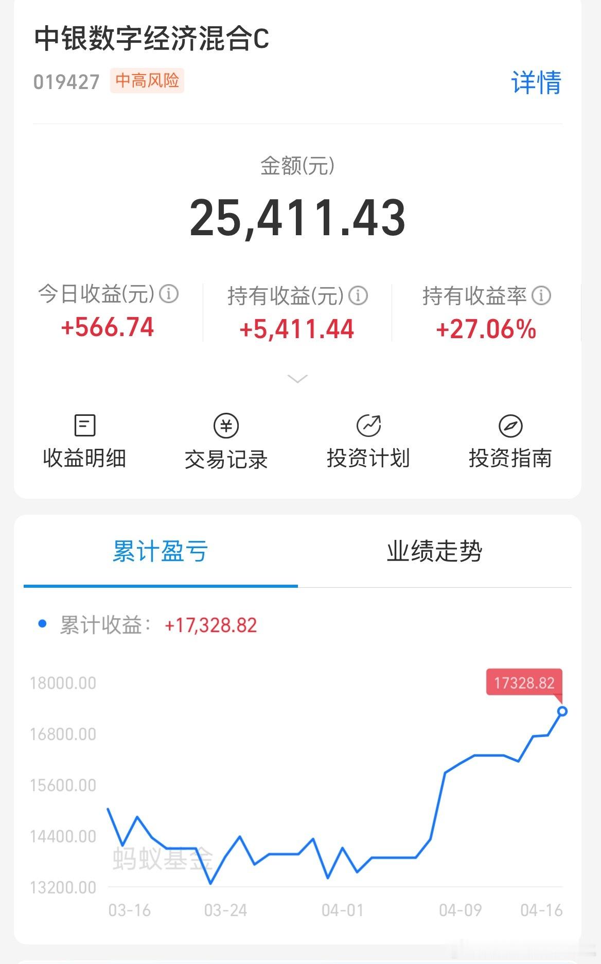 这个我也打算卖了，不会卖飞吧