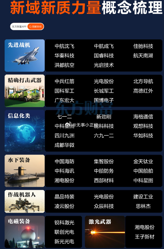 新域新质力量概念梳理​​​