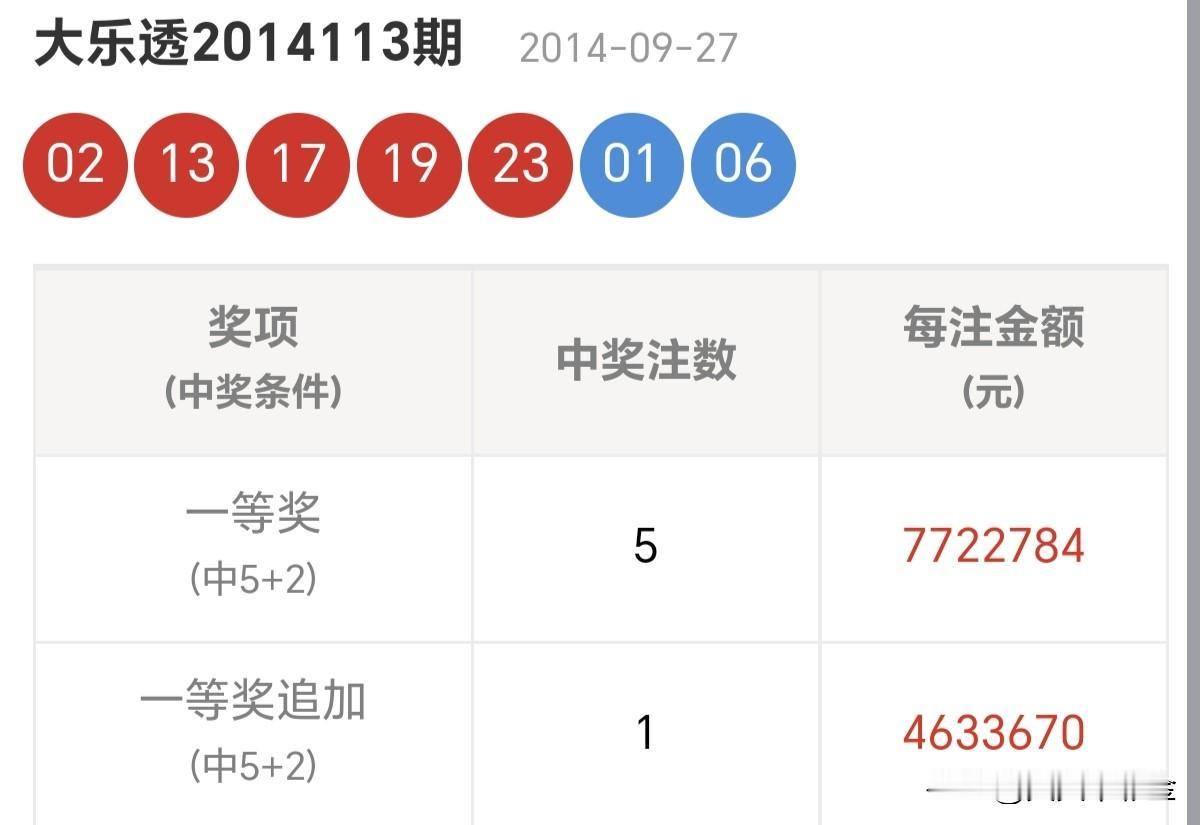 今日随手拍所有抄近道的人，最后都绕了远路。分享大乐透第26059期开奖号码比对大