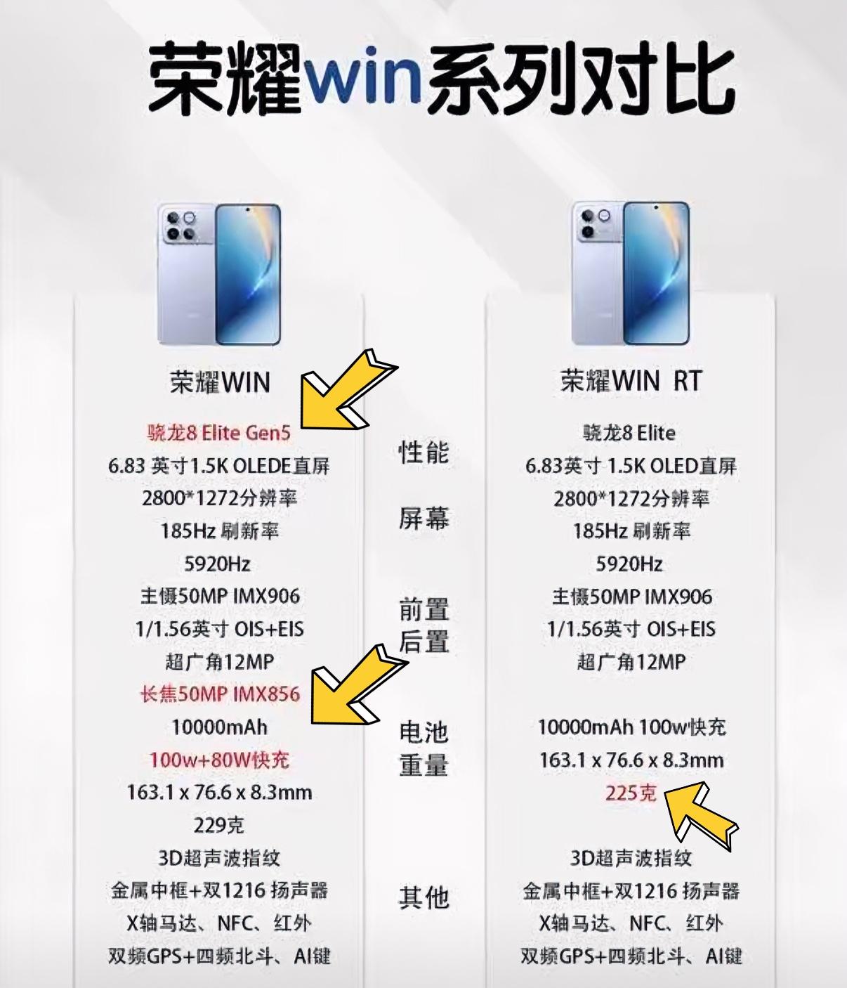 荣耀WIN2快要发布了，我觉得这个时候选荣耀WIN系列性价比更高，价格降低不少的