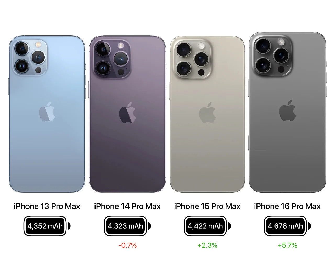iPhone续航之路​​​