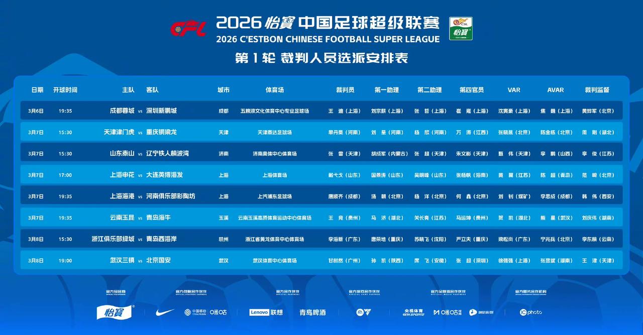 山东泰山队VS辽宁铁人，双方首发阵容浮现，因为是第一轮，双方都会派遣最强阵容山