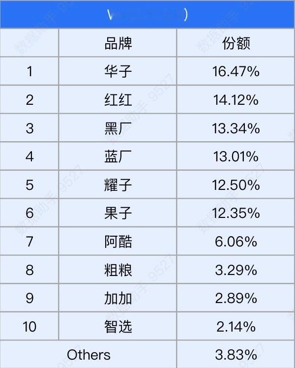 国产厂商和华为比高端？我感觉真没那个必要。