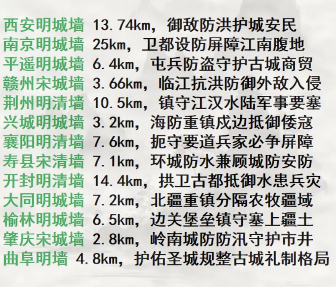 盘点全国各地的特色古城墙。去过西安古城墙，感觉很震撼很不错，城墙上还可以骑自