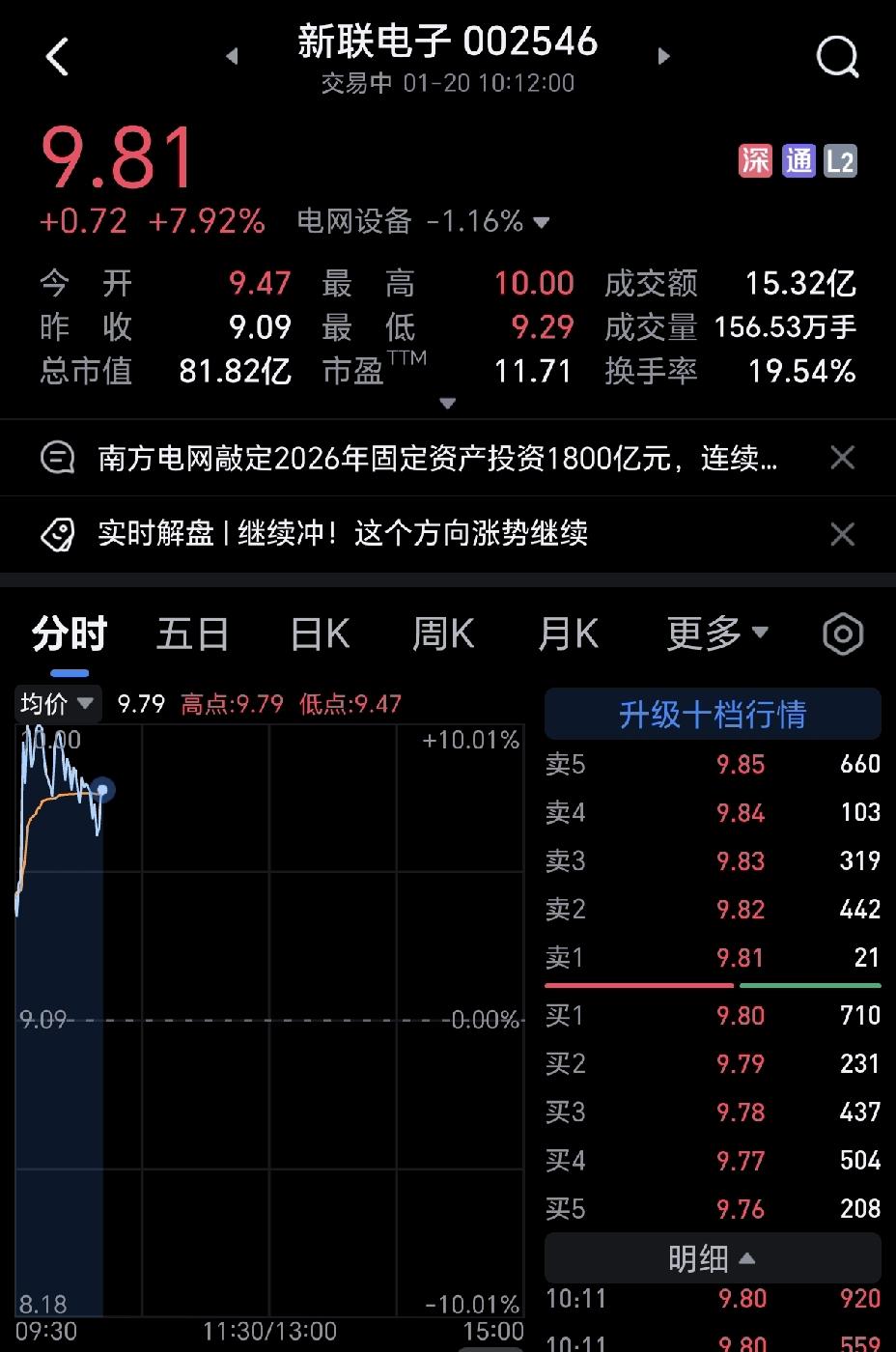 今天一直在观察新联电子这只股票，因为昨天陈小群进场了，按理说，这只股票今天必然会