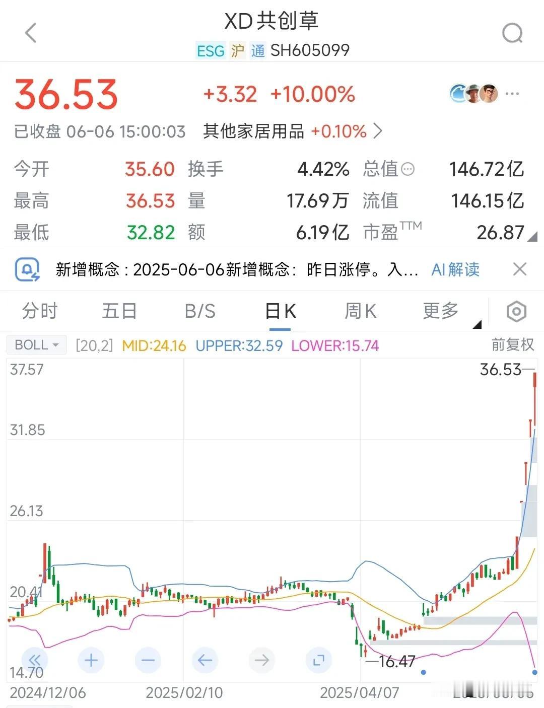 真是热点来了什么都能上台天，已经5板块了。受益于足球概念，不说也知道就是“苏超