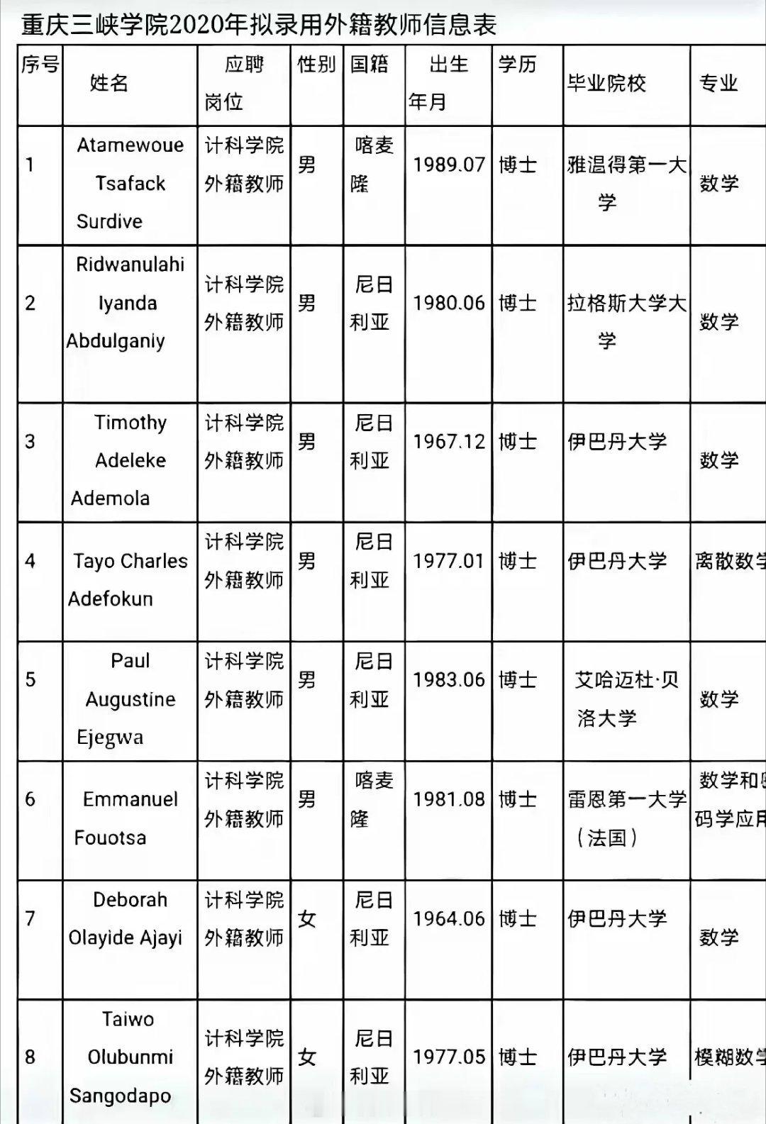 倒反天罡！中国的高学历送外卖的还是少了？网友：非洲数学专业的老师，难怪一路由器都