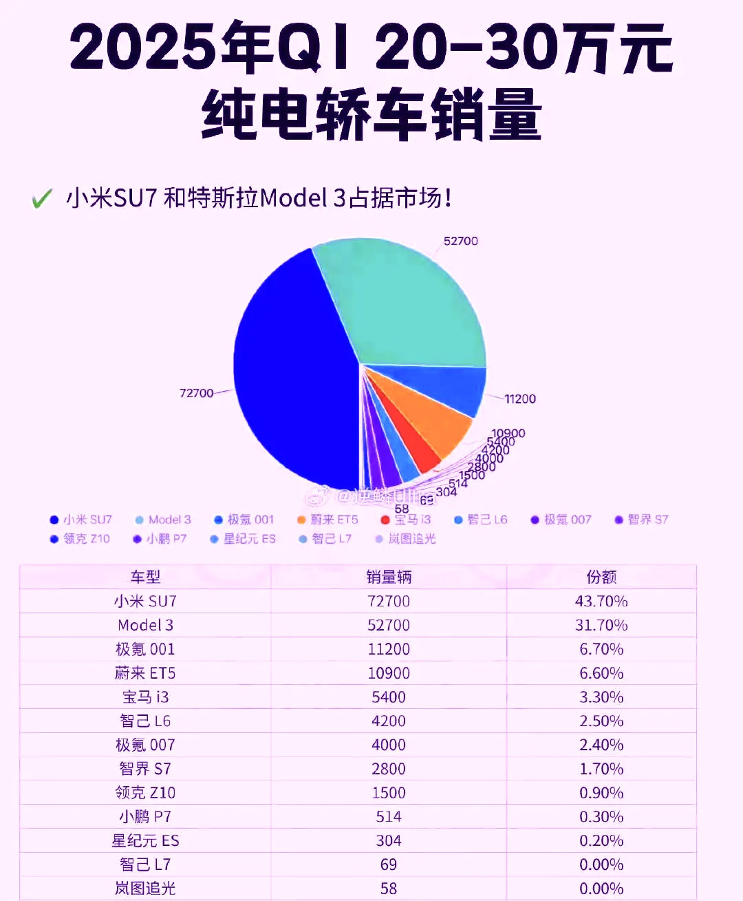 余承东的话还是被小米SU7应验了